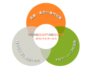 シンクハッピービーハッピーのオリジナルサービス